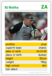 BJ Botha