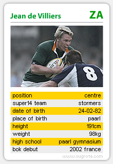 Jean de Villiers
