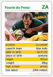 Fourie du Preez
