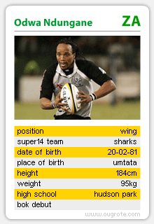 Odwa Ndungane