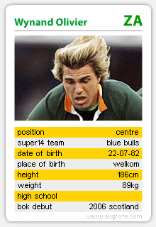 Wynand Olivier
