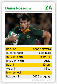 Danie Rossouw