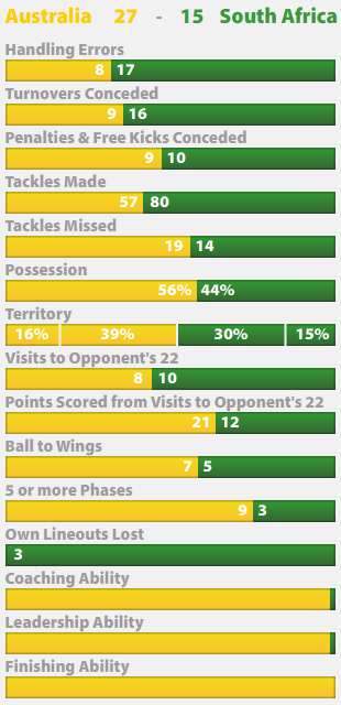 Boks v Oz