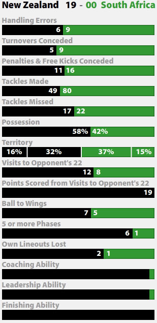 Stats
