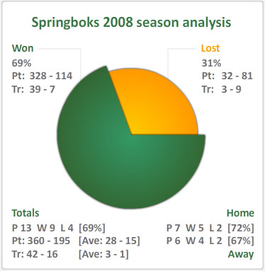 Boks 2008