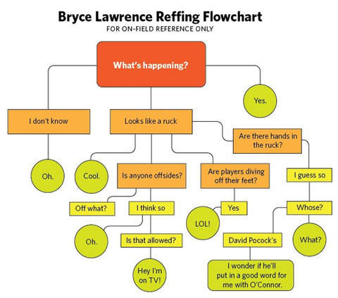 bryce lawrence